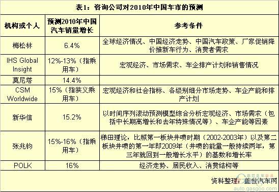 大众 通用 奇瑞