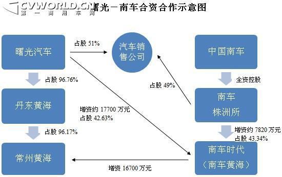 丹东-常州-株洲“三角”联姻 是喜是忧？