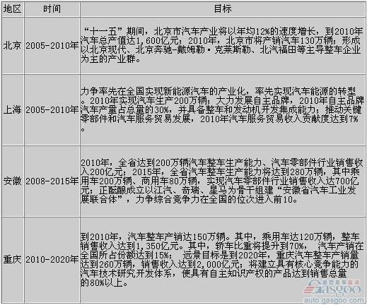 调查：新能源汽车补贴消费者呼声强烈 政策需兼顾各方利益