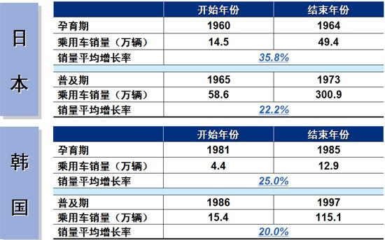 2010-2011年汽车市场分析预测
