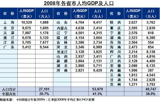2010-2011年汽车市场分析预测
