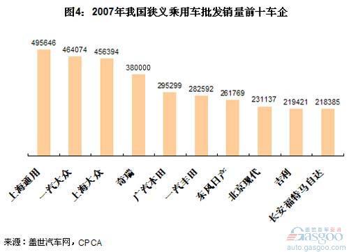 近五年乘用车销量前十车企变迁