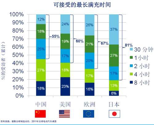 德勤：全球消费者对电动汽车的购买意愿调查