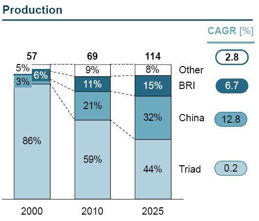 罗兰贝格：到2025年汽车业五大趋势