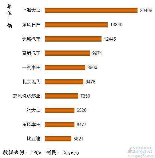 2012年1月我国SUV企业销量排行Top10