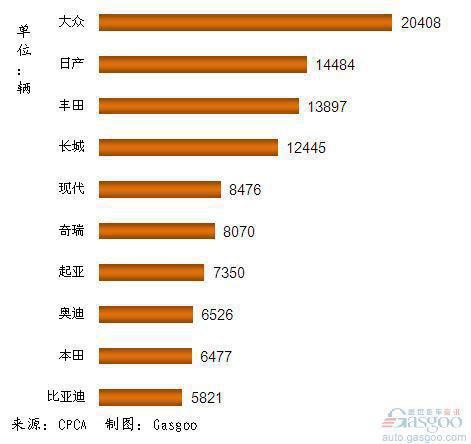 2012年1月我国SUV品牌销量前十