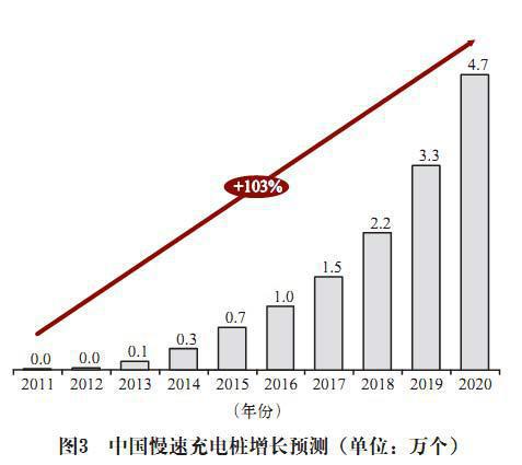 科尔尼：电池更换与快速充电，孰能胜出？