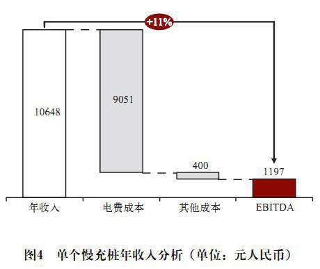 科尔尼：电池更换与快速充电，孰能胜出？