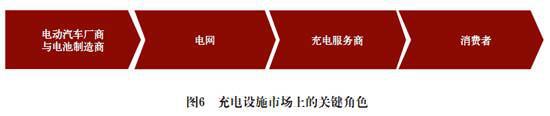 科尔尼：电池更换与快速充电，孰能胜出？