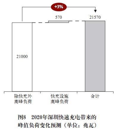 科尔尼：电池更换与快速充电，孰能胜出？