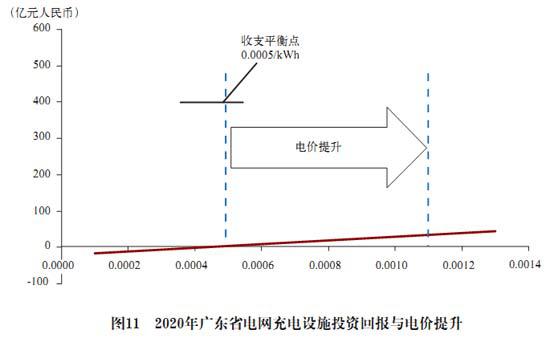 科尔尼：电池更换与快速充电，孰能胜出？