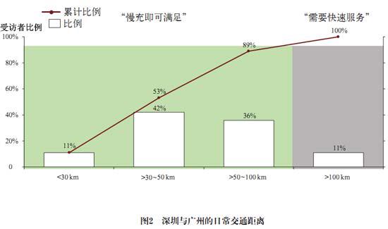 科尔尼：电池更换与快速充电，孰能胜出？