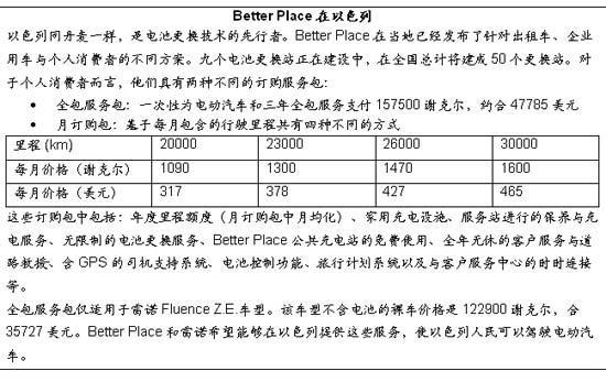 科尔尼：电池更换与快速充电，孰能胜出？