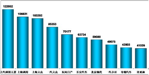 乘联会：2012年2月乘用车市场现状及展望