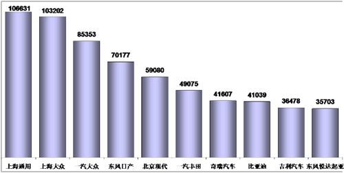 乘联会：2012年2月乘用车市场现状及展望