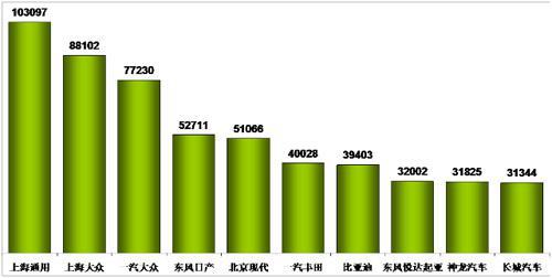 乘联会：2012年2月乘用车市场现状及展望