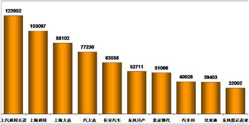 乘联会：2012年2月乘用车市场现状及展望