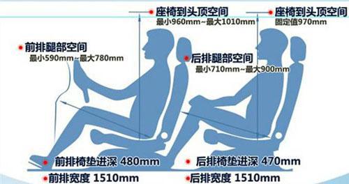 比亚迪S6宽适空间面面观
