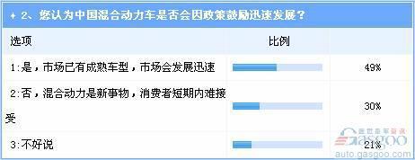 五年或产销百万 中国将迎来混合动力第一轮爆发期