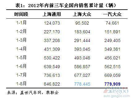 2012年8月国内销量前十企业简析