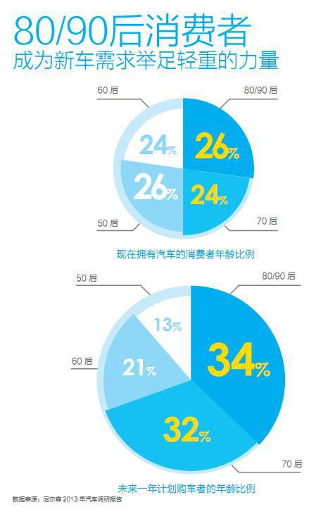 尼尔森：中国女性和新生代消费者购车需求分析