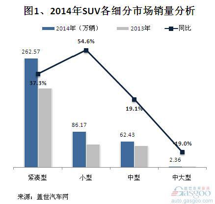 2014年国产SUV市场销量分析