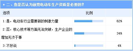 放宽电动车生产资质 万向或将率先获益