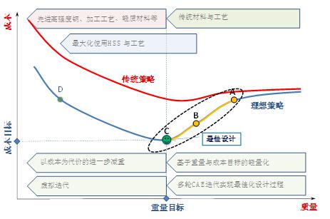 微课堂：汽车非金属材料的精致豪华感及轻量化应用研究(现场实录)