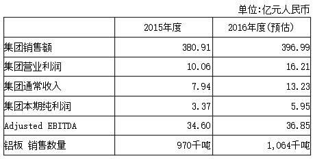 铝业巨头转战汽车领域 坦言中国是重要聚焦点
