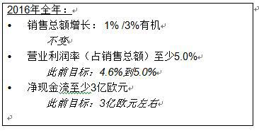 佛吉亚集团：2016年上半年盈利增长强劲