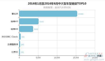 一汽丰田7月销量锐评：卡罗卡微增，多款车型暴跌