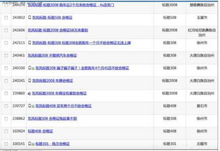 东风标致销量锐评：已连续7个月销量大幅下滑