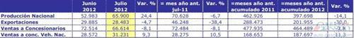 阿根廷7月汽车销量同比下降8.1%