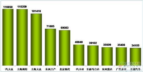 2012年8月国内销量前十企业简析