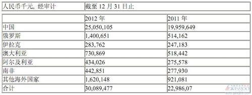 长城哈弗计划4年内超越Jeep 跃居最大SUV品牌