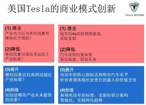 法国马赛KEDGE商学院：汽车产业商业模式创新举例