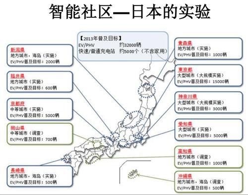 法国马赛KEDGE商学院：汽车产业商业模式创新举例