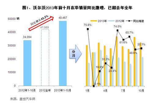 产品升级助推体系竞争力 沃尔沃在华营销渐入佳境