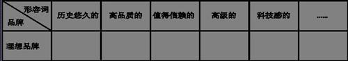 尼尔森：汽车品牌营销思路Push转Pull在品牌形象上的技术设计路径