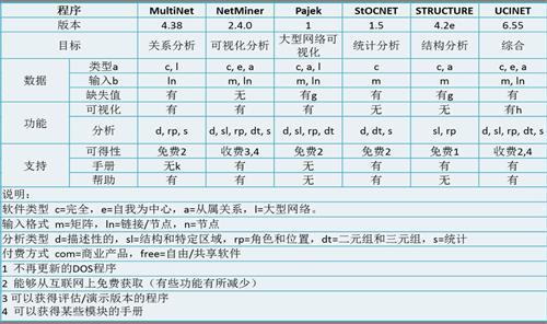 尼尔森：汽车品牌营销思路Push转Pull在品牌形象上的技术设计路径