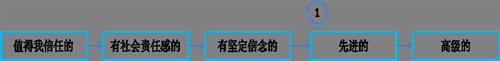 尼尔森：汽车品牌营销思路Push转Pull在品牌形象上的技术设计路径