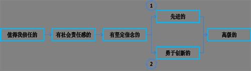 尼尔森：汽车品牌营销思路Push转Pull在品牌形象上的技术设计路径