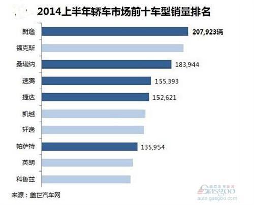大众神车在中国是怎么炼成的