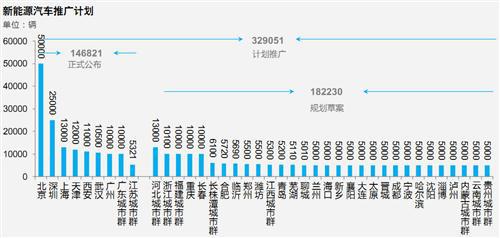 威尔森：汽车行业上半年政策盘点