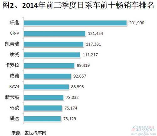 2014年前三季度日系在华国产车销量分析