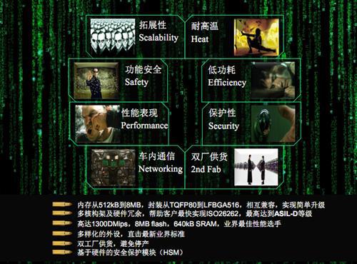 英飞凌Aurix系列最新产品介绍