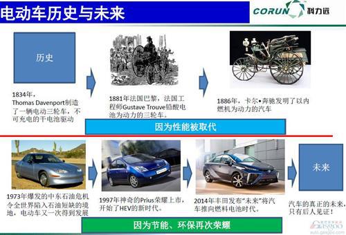 微课堂：新能源车动力电池技术发展现状(现场实录)