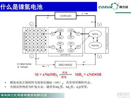 微课堂：新能源车动力电池技术发展现状(现场实录)