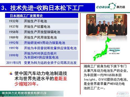 微课堂：新能源车动力电池技术发展现状(现场实录)