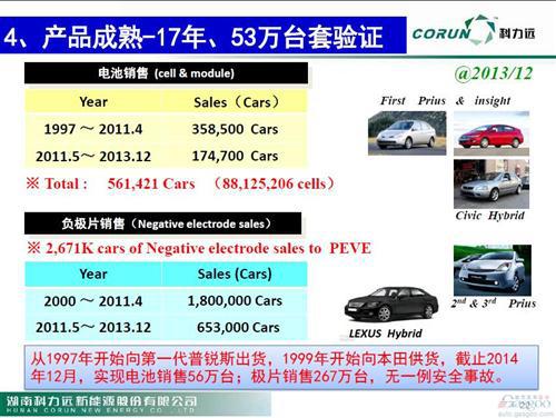 微课堂：新能源车动力电池技术发展现状(现场实录)
